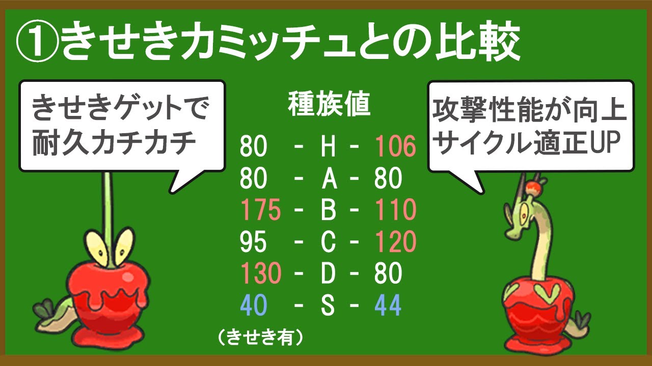 カミツオロチって結局どうなんだを解説する
