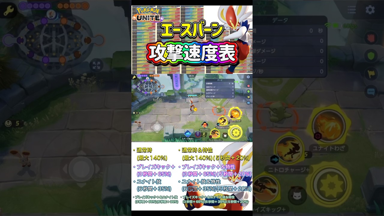 エースバーン の 攻撃速度表 合計8枚(通常時 特性 ブレイズキック＋ ユナイト技)ショート版