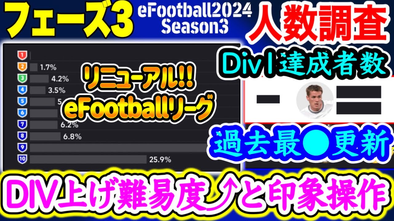 【久々調査】eFootball2024 リニューアルeFootballリーグ人数調査 家庭用もアプリもDiv上げの難易度UPとマッチング 分布の明らかな印象操作【イーフト/eFootballアプリ】