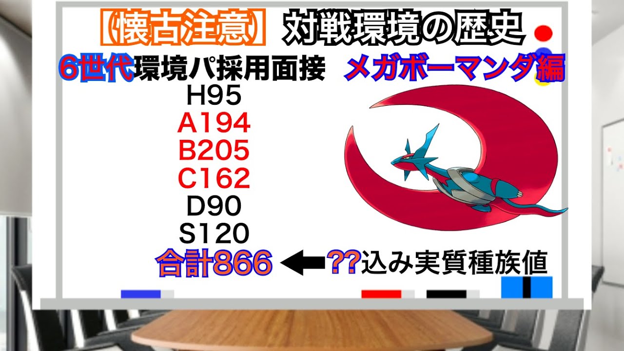 【対戦環境の歴史】メガボーマンダ編　6世代環境パ採用面接【ポケモン　ORAS】