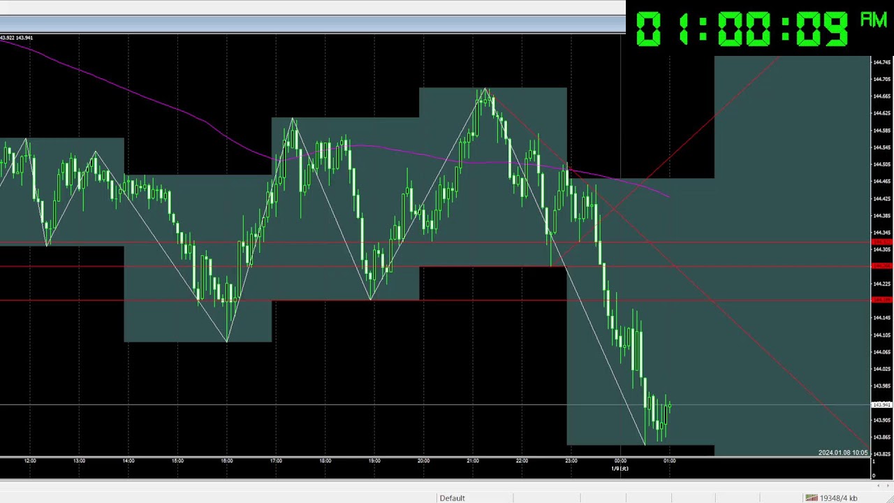 FX　2024/1/8　あけおめ