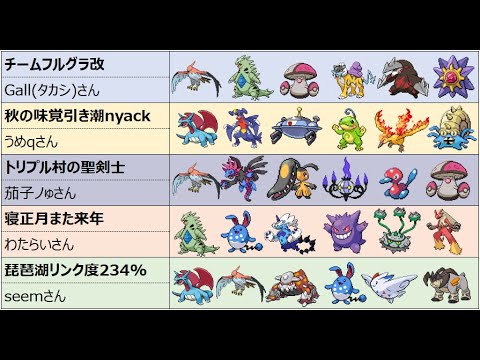 永遠のローテチーム戦　予選サロマ湖リーグ　大将戦のBV/ORASローテーションバトル