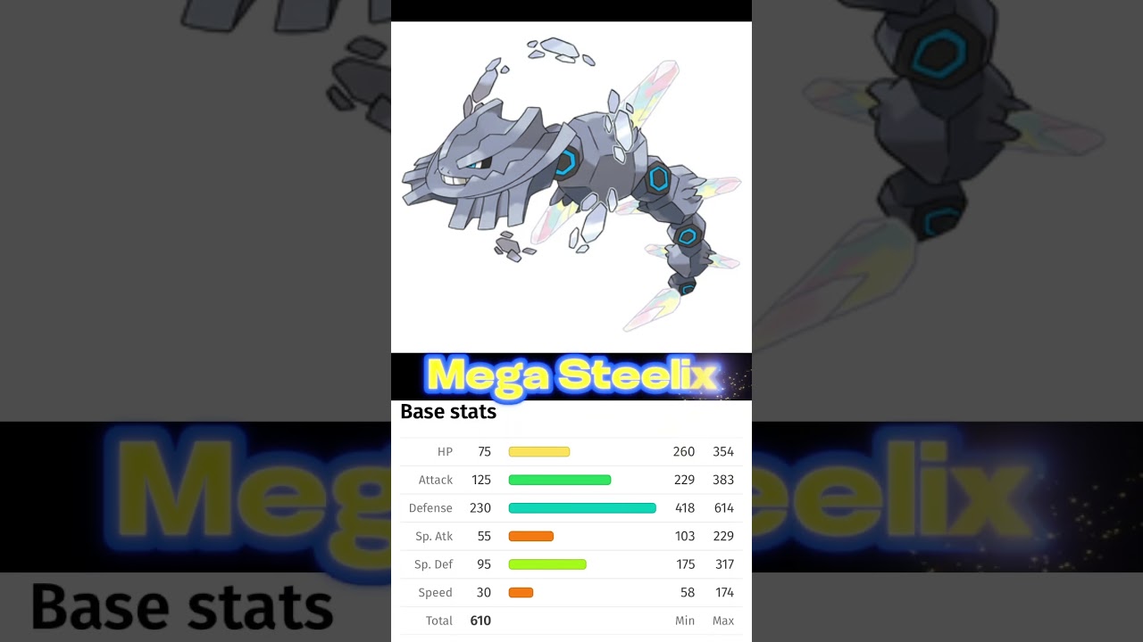 Pokémon with the Highest Defense! #pokemon #top5 #popular