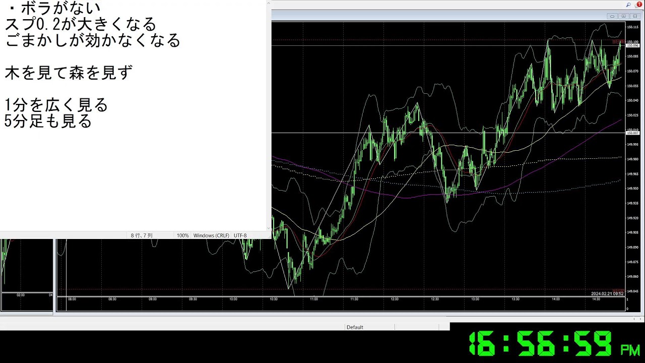FX　2024/2/21　勝てなさすぎワロタ、真面目にトレードの話