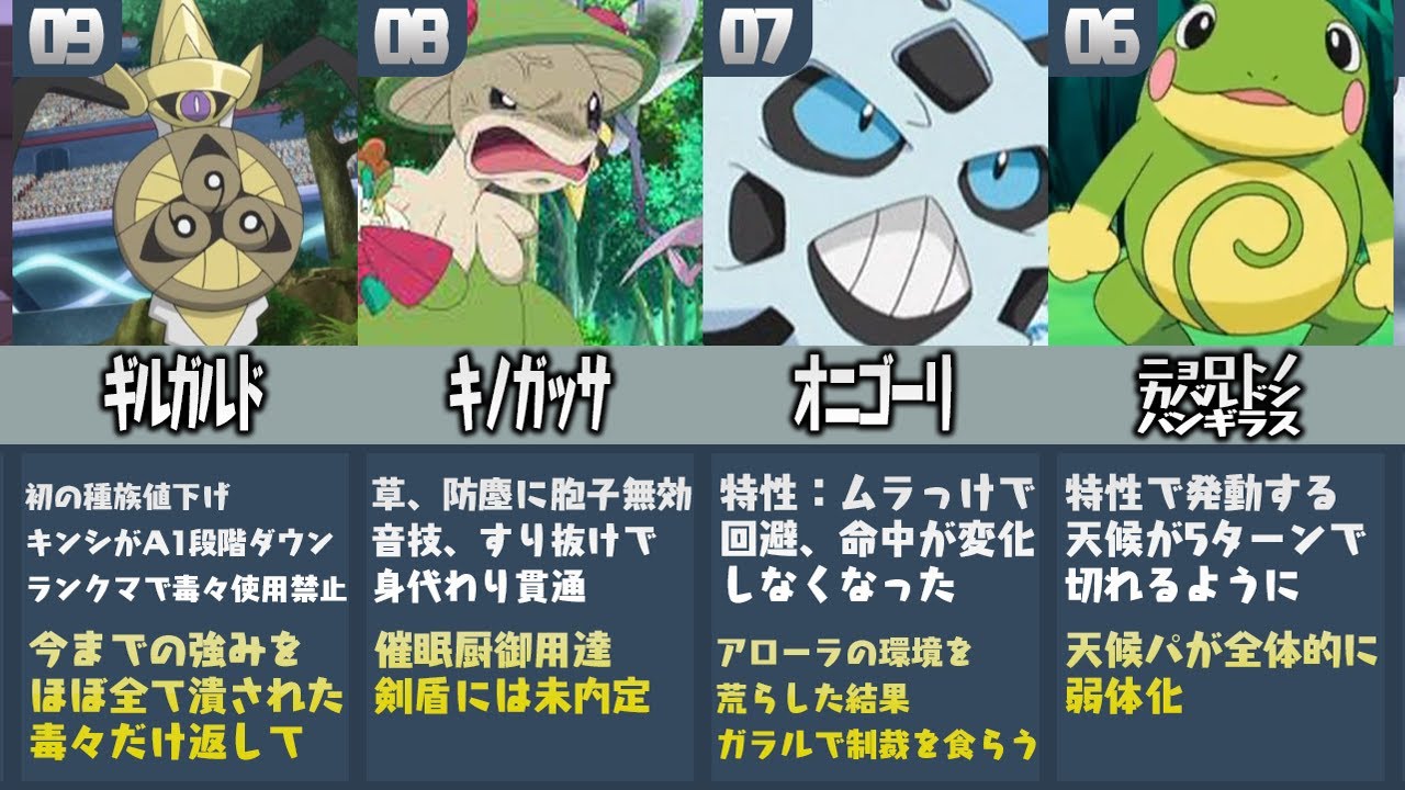 ポケモン廃人が厳選した『強すぎて弱体化されたポケモンランキングTOP10』