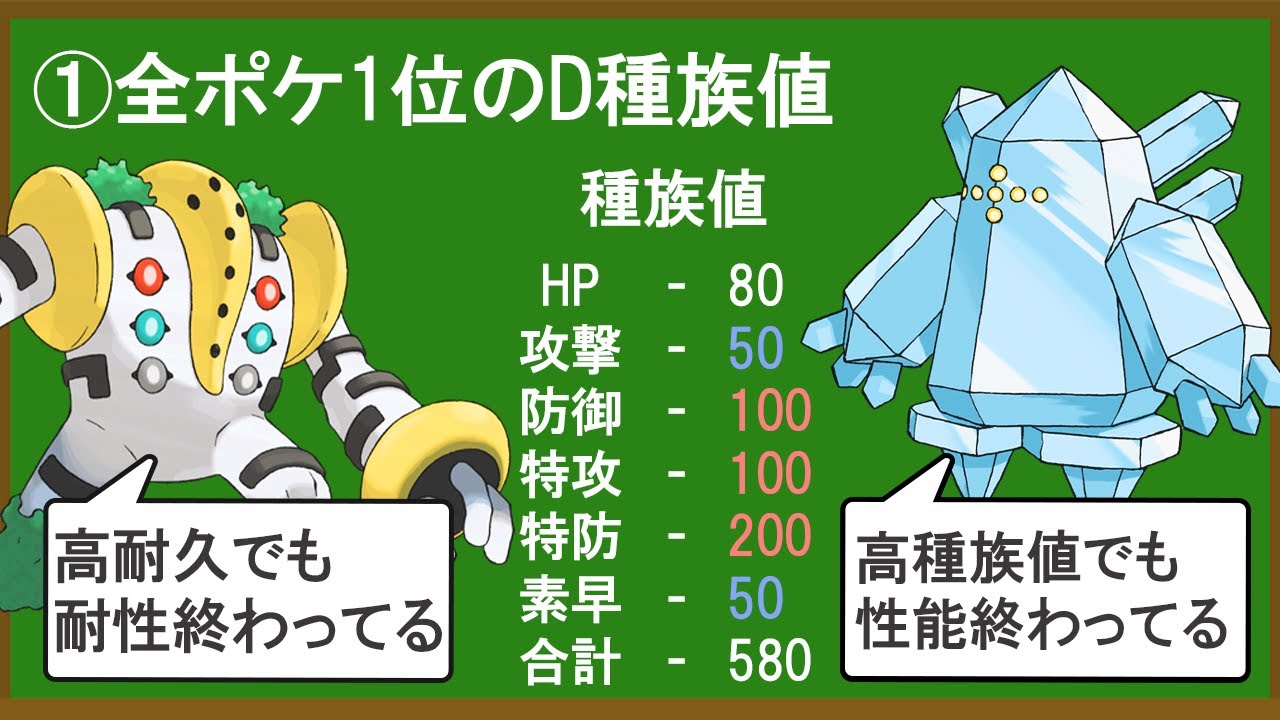 ギガスが同族を見下したいようです　②レジアイス