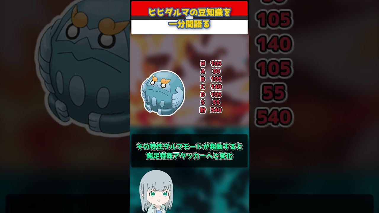 【ポケモン】ヒヒダルマの豆知識を一分間語る【ゆっくり解説】 #Shorts  #ポケモン  #pokemon