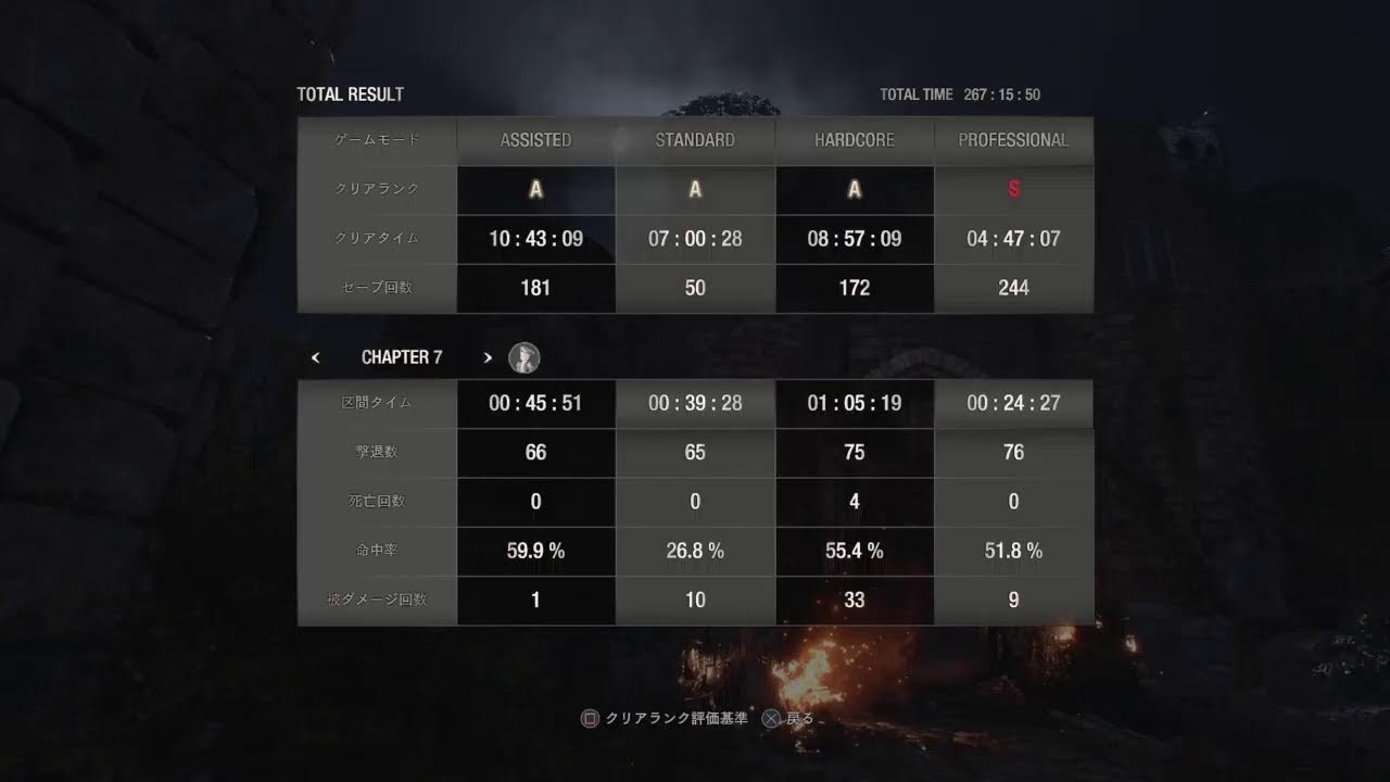 ［＃32］ぷりん♪バイオハザードRE:4スタンダードS＋チャレンジ配信［ゲーム実況］