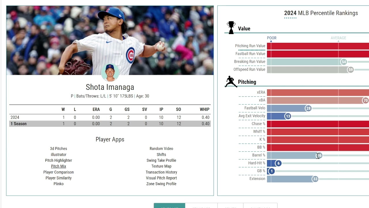 ＭLB公式の今永特集！ データで先輩左腕と比較してみた！