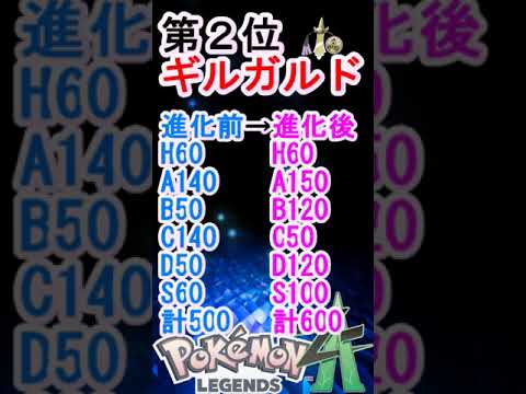 【ポケモン】新作ポケモンLEGENDS Z-Aで追加してほしいメガシンカ #ポケットモンスター #ポケモン #夏はsummer!! #shorts