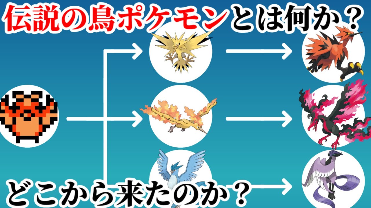 【考察】伝説の鳥ポケモンとは何か～ファイヤーは既に進化したポケモンである～