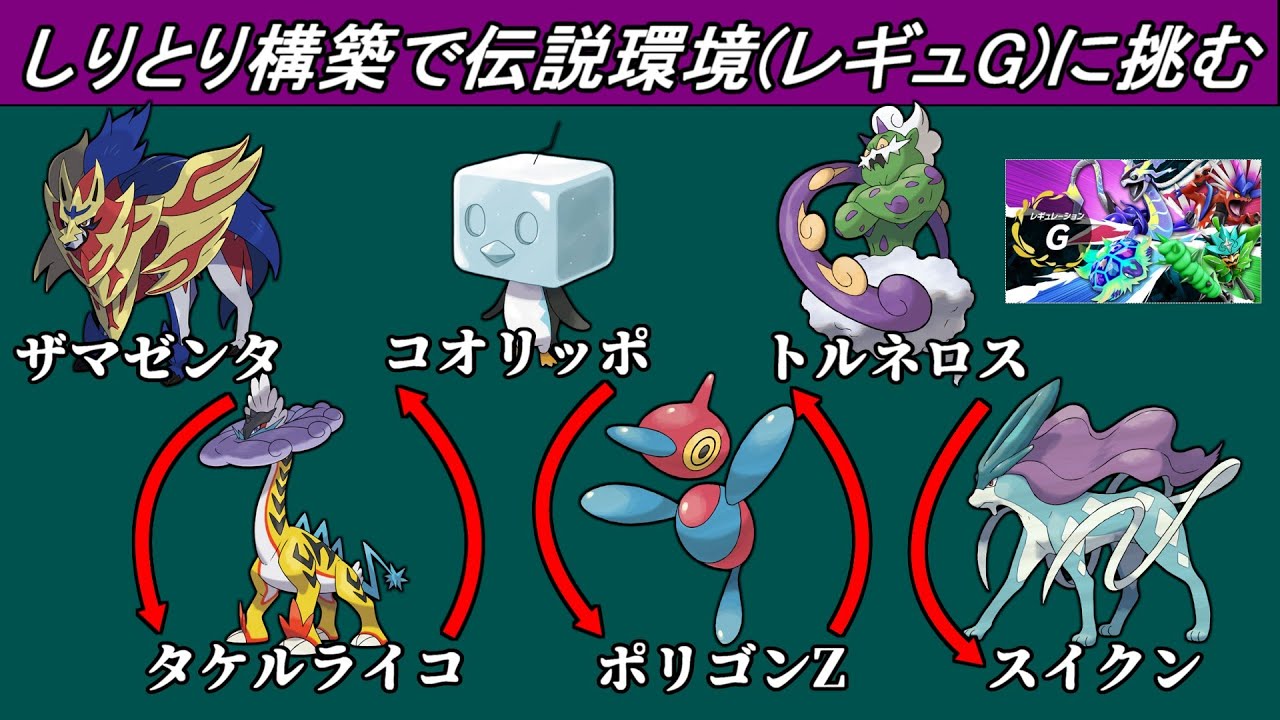 最強のしりとりパーティーを見つけたので、レギュGを戦っていく　2日目【ポケモンSV】