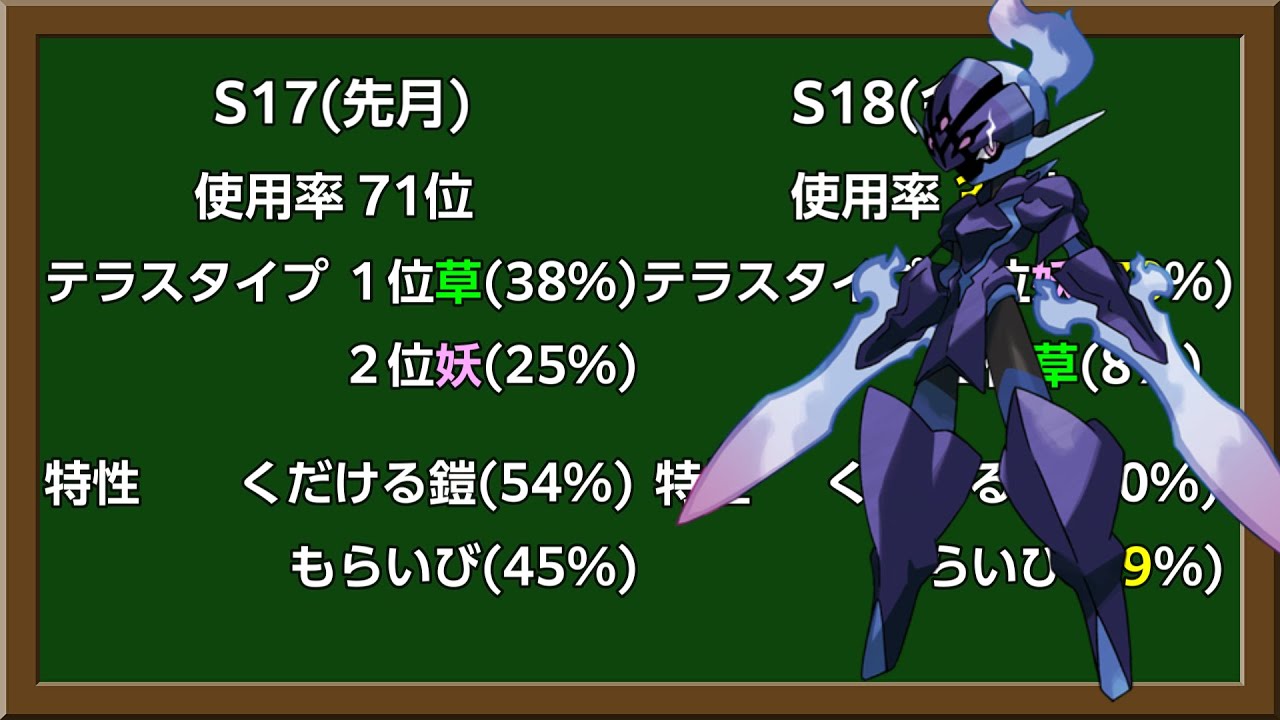 伝説が解禁してソウブレイズの型が大きく変わっているのは知ってますか？[ポケモンsv]