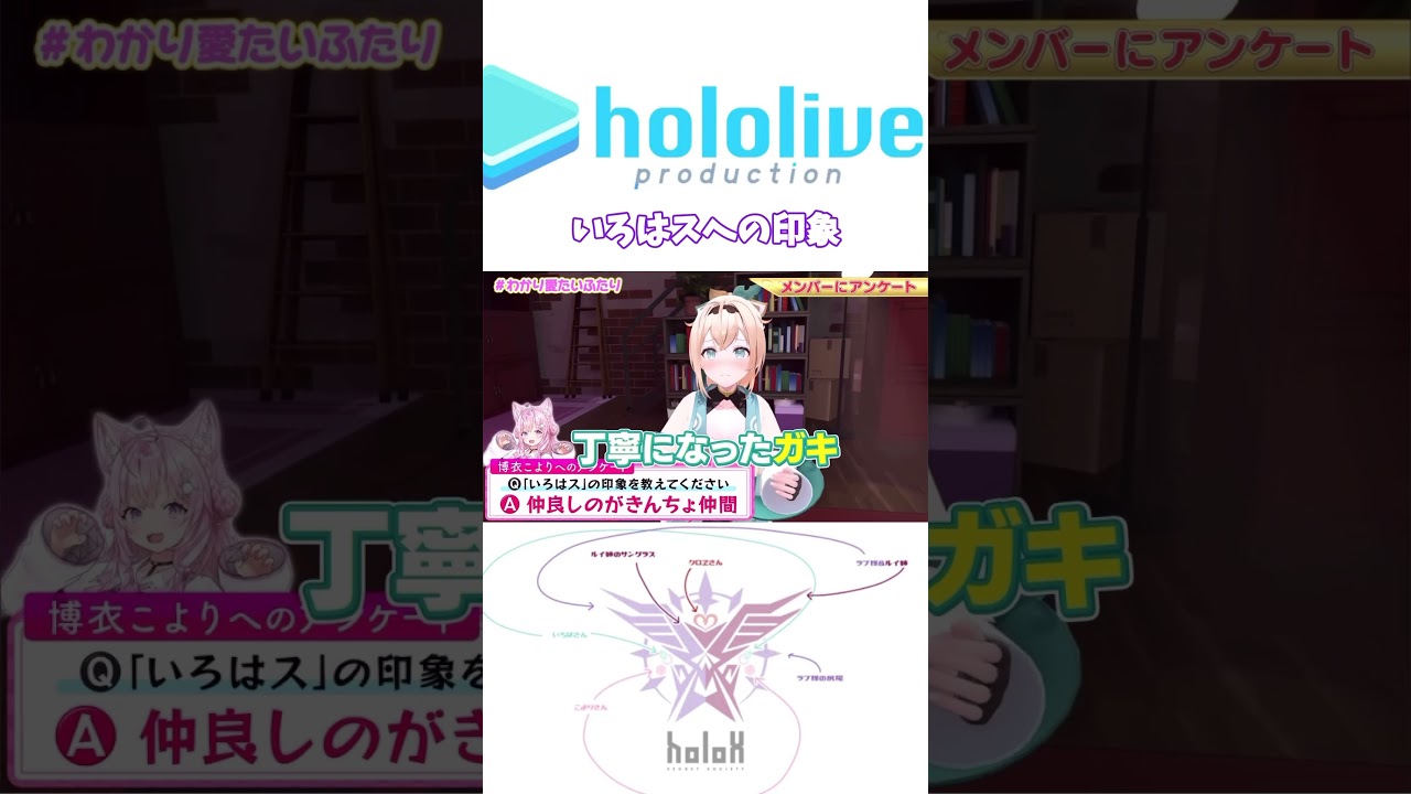 いろはスの印象を話すholoXメンバー【ホロライブ切り抜き/ラプラスダークネス/ラプ様/風真いろは/鷹嶺ルイ/博衣こより/沙花叉クロヱ】#shorts