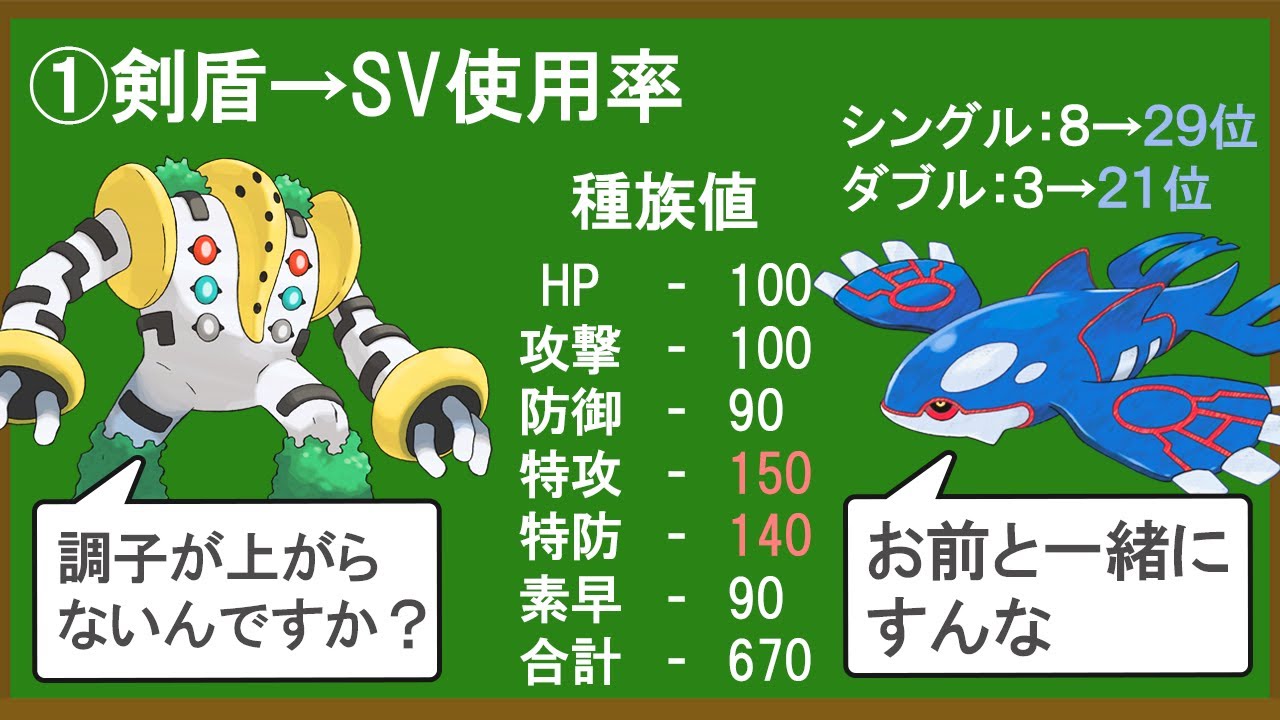 最強伝説カイオーガがSVで微妙なポジションにいる理由を解説する