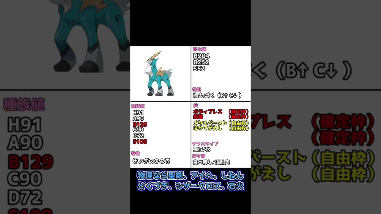 マイナーポケ解説 高耐久アタッカーコバルオン #shorts #ポケモンsv