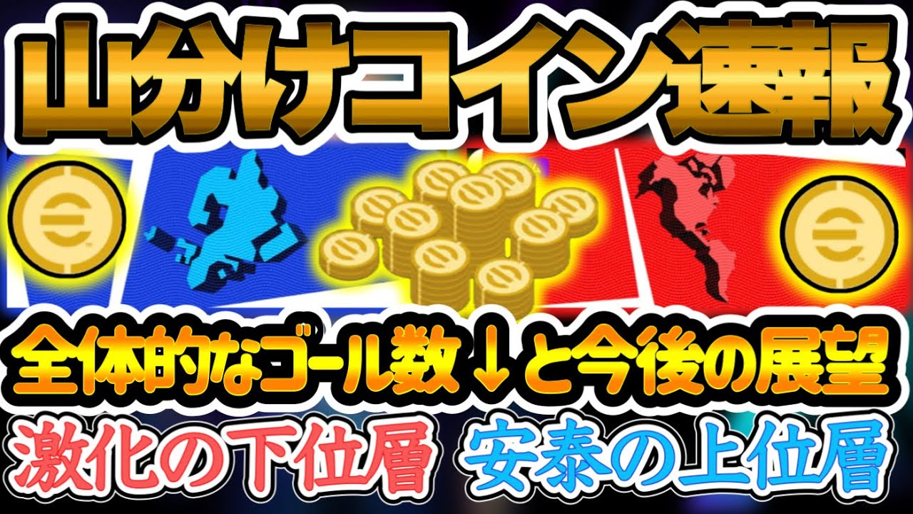 【コイン速報】eFootball2024 さらに1週間経過 激化する下位層+安泰の上位層 全体的ゴール数低下が及ぼす影響と今後の展望 実際の大会も要注目したい!!【イーフト/eFootballアプリ】