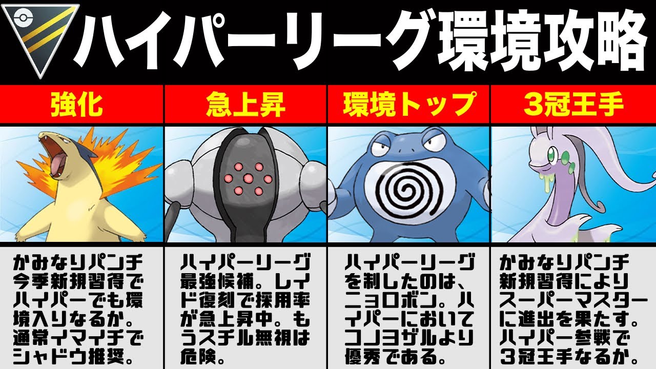 【環境攻略】ハイパーリーグ開幕！強化組「バクフーン＆ヌメルゴン」の行方は？注目ポケモン＆パーティを徹底解説！【ポケモンGO】【GOバトルリーグ】【ハイパーリーグ】