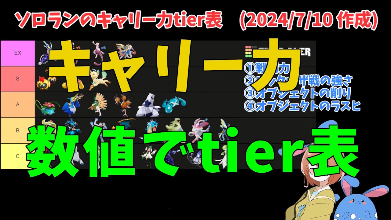 【tier表】強さを数値化！今環境のキャリー力の上位のポケモンを徹底解説！の巻【ポケモンユナイト】【詳細解説668】
