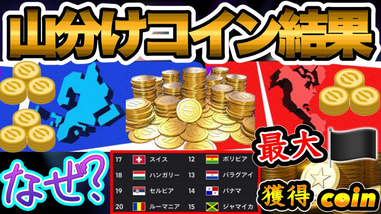 【最終結果】eFootball2024 なぜこうなった?! 山分けコイン EURO20位とコパ15位が大展開をみせた理由 最大獲得国=EURO 20位●●●コイン【イーフト/eFootballアプリ】