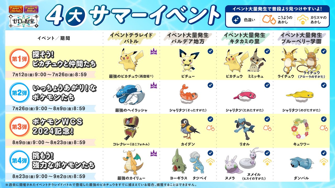 【ポケモンSV】今大量発生してるヌメラ、ヒスイヌメイル、ダンバルの色違いを捕まえる！！