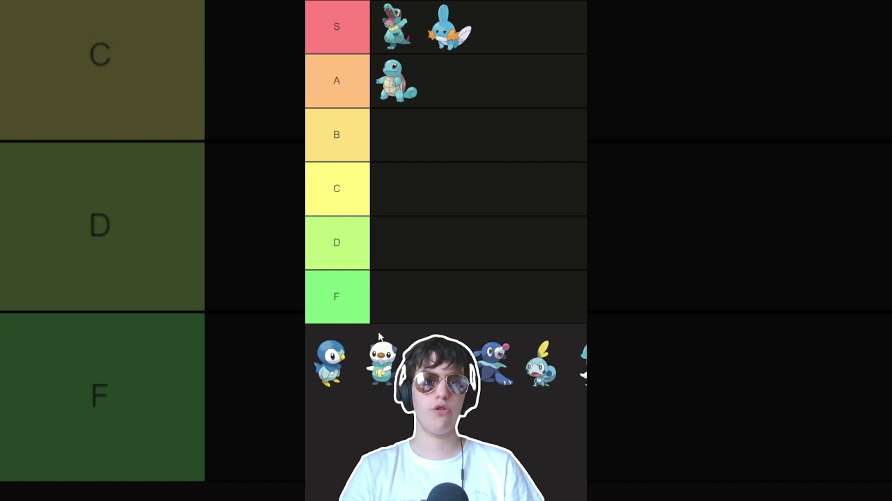 Water Starter Pokemon Tier List! #pokemon #nintendo #nintendoswitch #nintendoconsole #tierlist