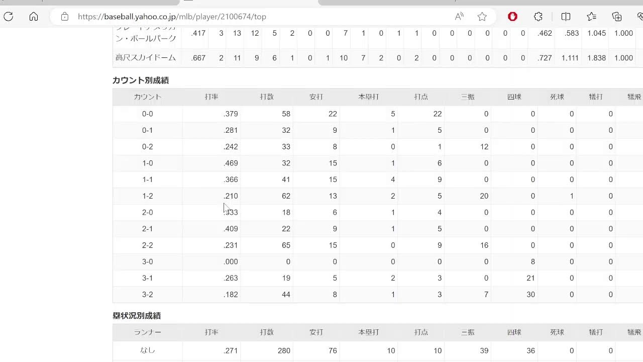 ドジャース大谷52－53のロッキーズ戦を振り返る＆PS考察