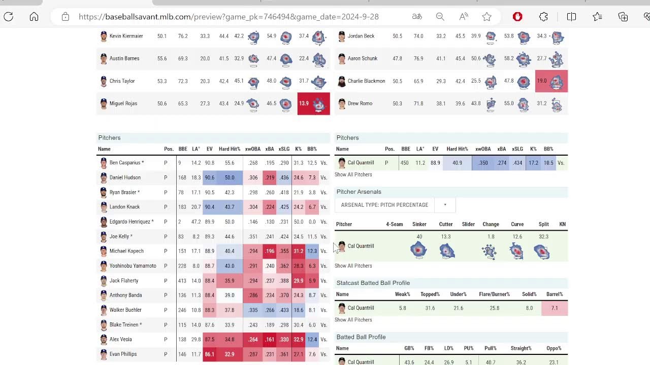 ドジャース大谷VSパドレス第3戦祝地区優勝！を振り返る