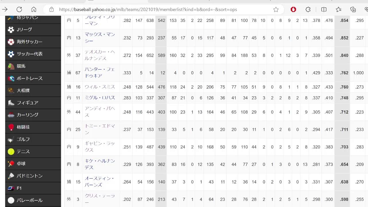 ＭLBポストシーズンこれを見れば今からでも大丈夫！