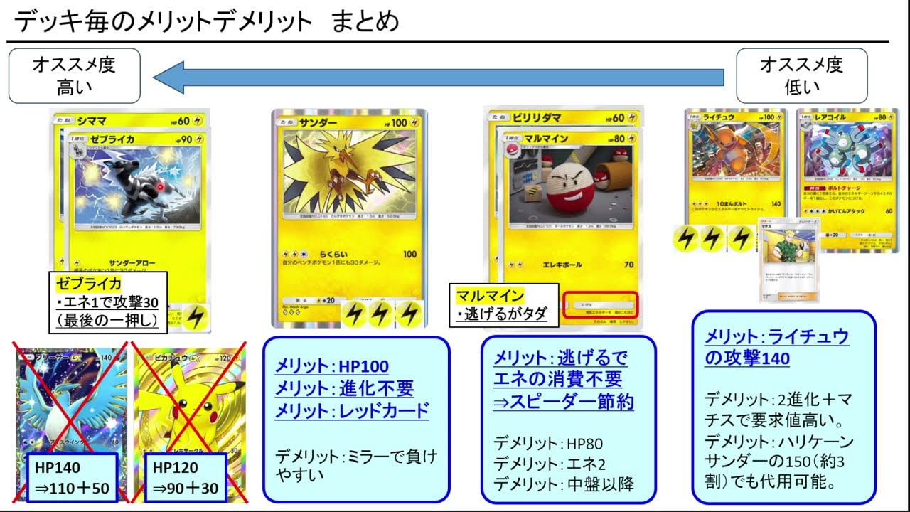 【ポケポケ】ピカチュウexデッキは結局どの型が強い？メリットデメリットを紹介_サンダー種型も面白い！