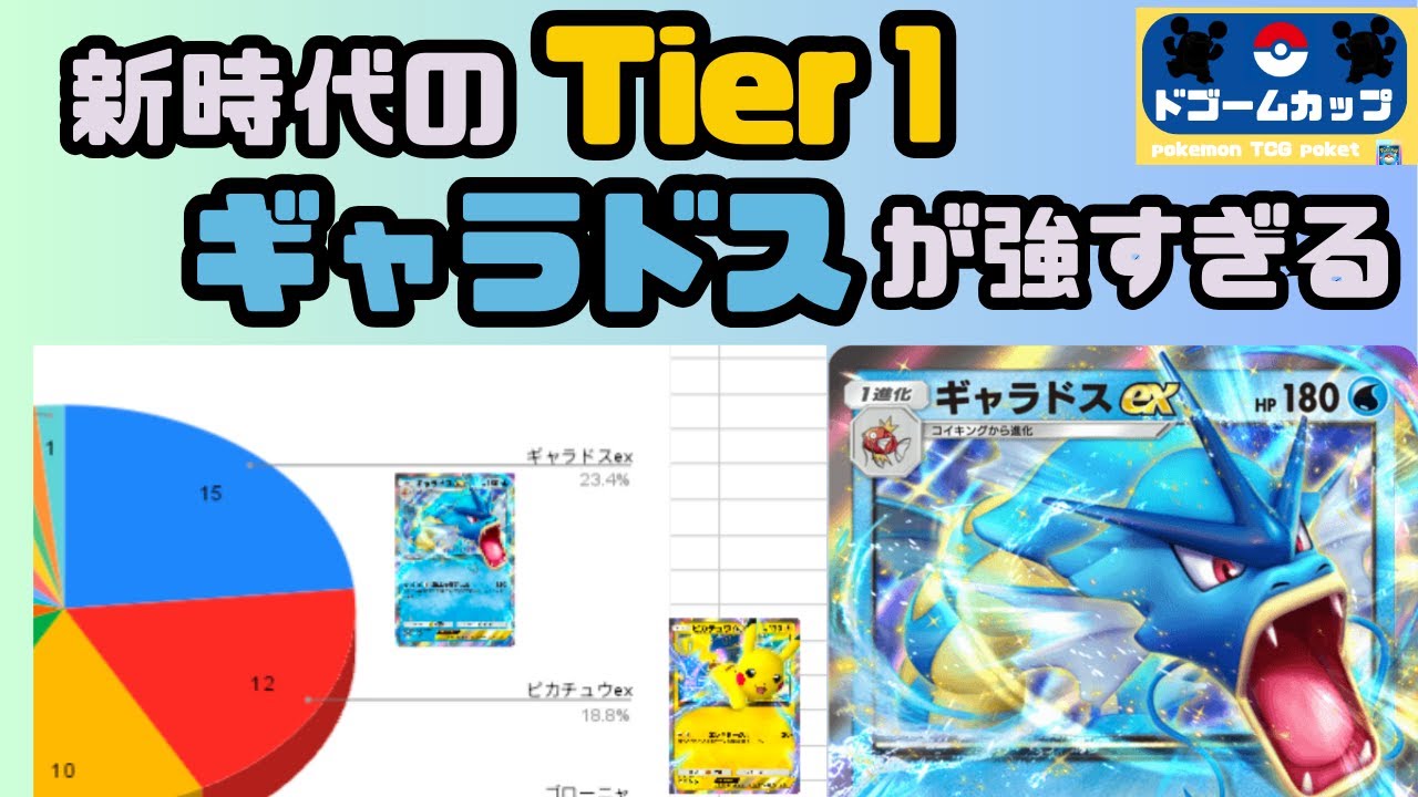 【新環境大会】ギャラドスex VS リザードンex（クリスマスver）準決勝