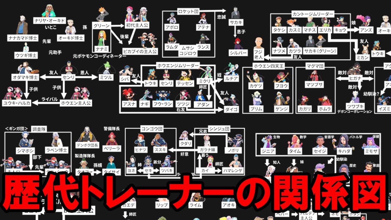 【親子・友人・師弟...】全トレーナーの繋がりを創造神自ら解説します【前編】