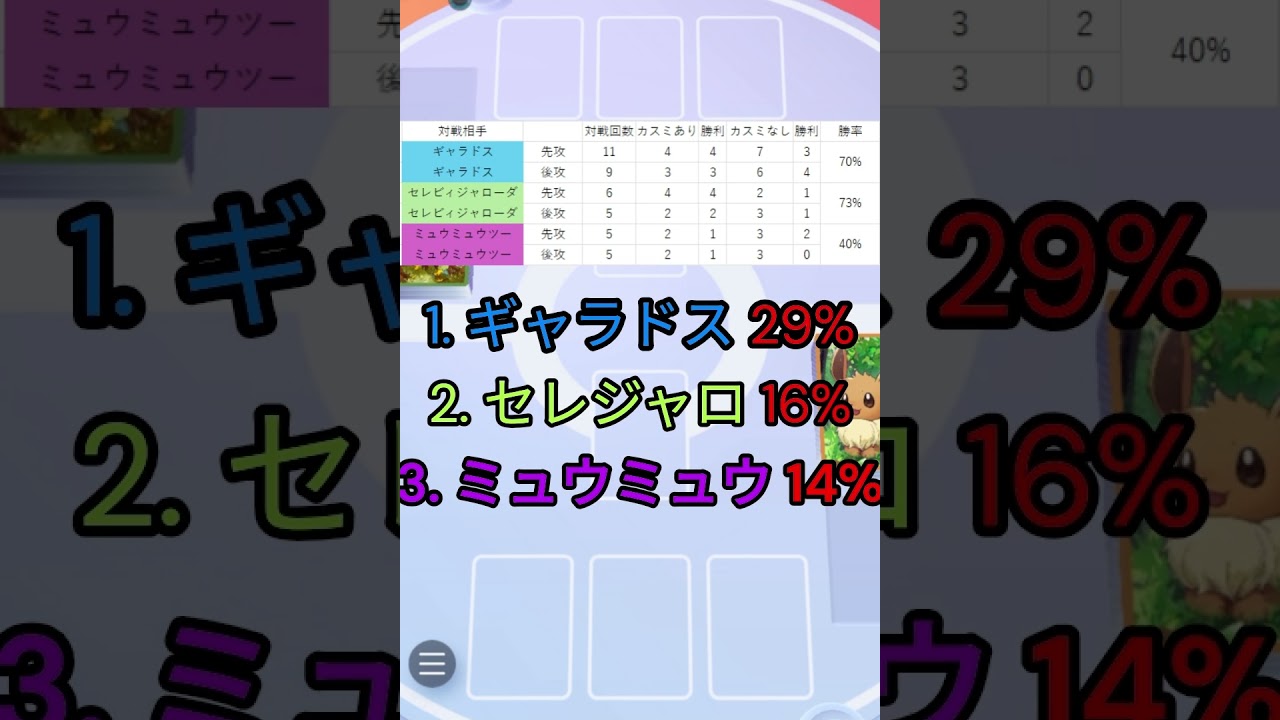スターミーフリーザーが1周回って強すぎた #pocketmonsters #pokemon #ポケポケ #ポケモンカード #ポケモン #shorts #セレビィ