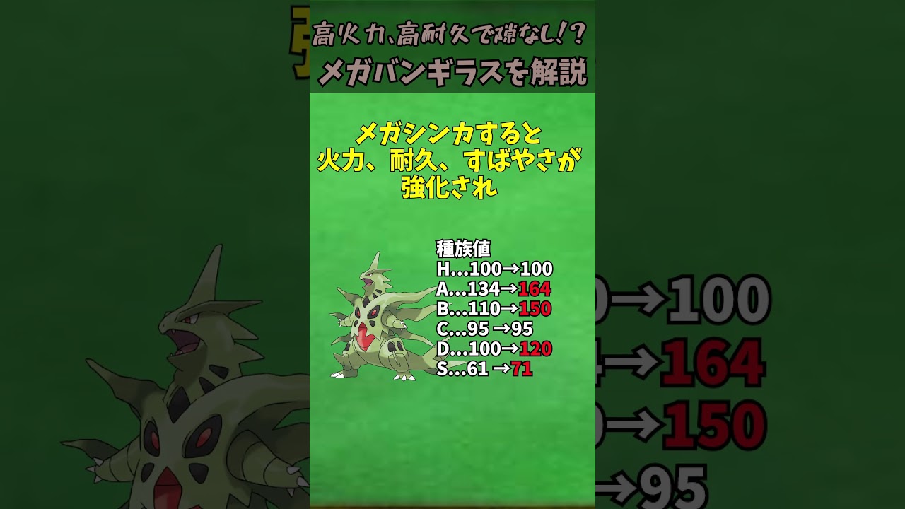 ZAに備えろ！！メガシンカ解説part21メガバンギラス【ゆっくり解説】 #ポケモン #ポケモンゆっくり解説 #ポケモンza #shorts #short #ゆっくり解説