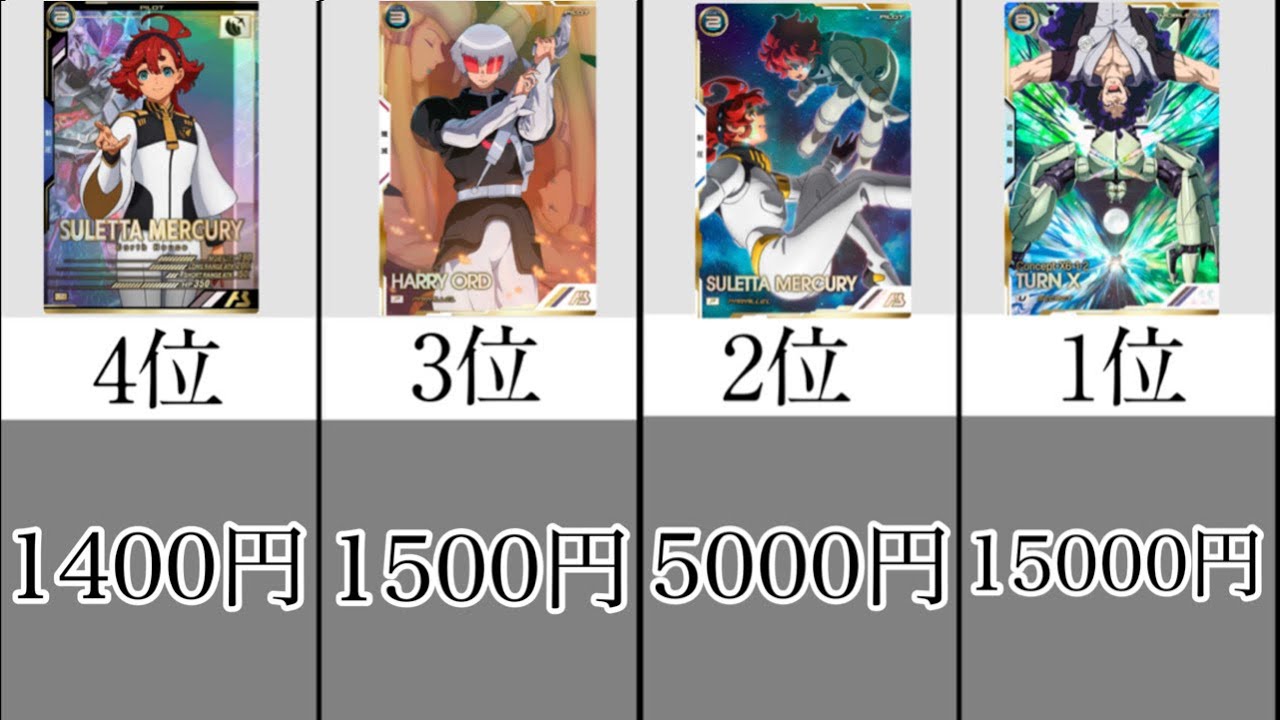 【アーセナルベース】UTブースター[UTB6弾] 初動価格ランキングUNITRIBESEASON:06 #アーセナルベース #ガンダム  #gundam