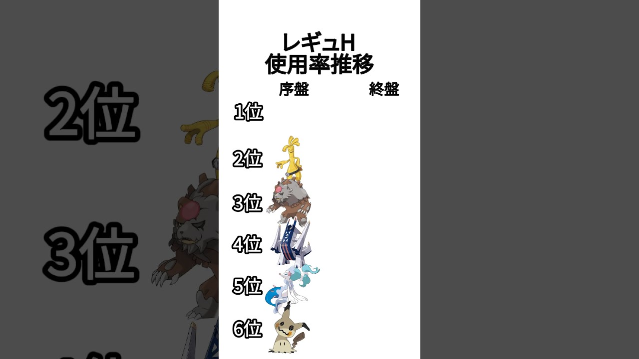 レギュレーションHの最強ポケモンたち【ポケモンSV】