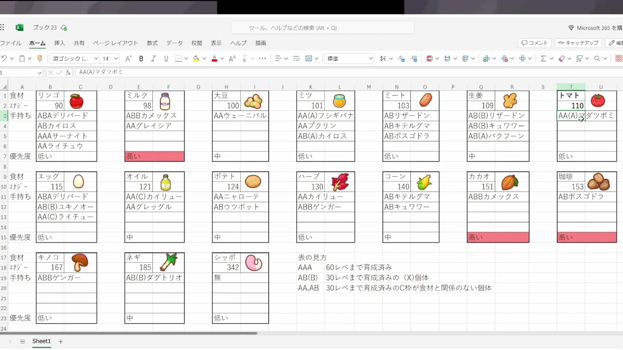 今後の私の厳選優先度[ #ポケモンスリープ ]