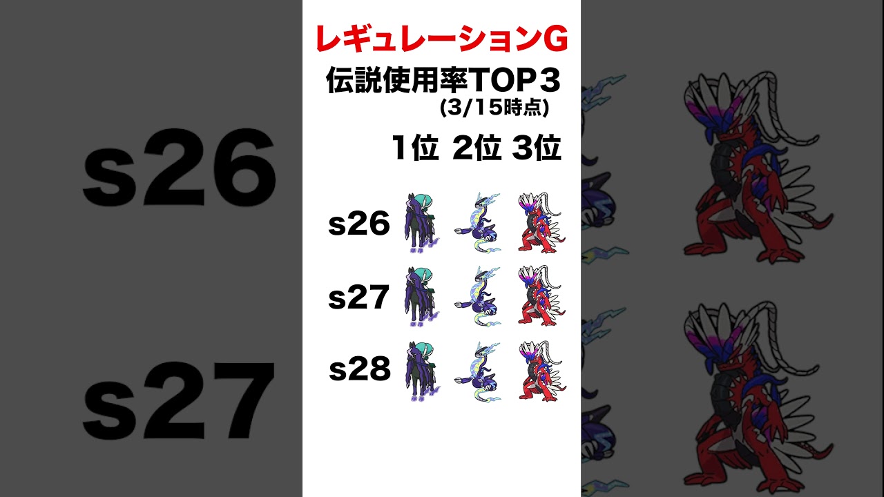 誰か環境変えてくれええ！！ #shorts #ポケモンsv #pokemon #バドレックス#ミライドン#コライドン#ヒューガ#ポケモン#アニポケ