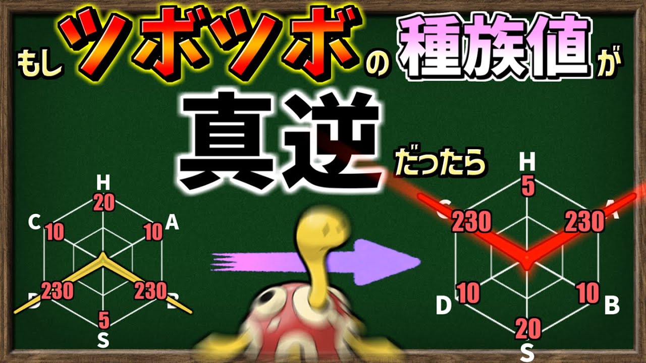 もしツボツボの種族値が『 真逆 』だったらどんなステータスになる？【ポケモンSV】【ゆっくり解説】