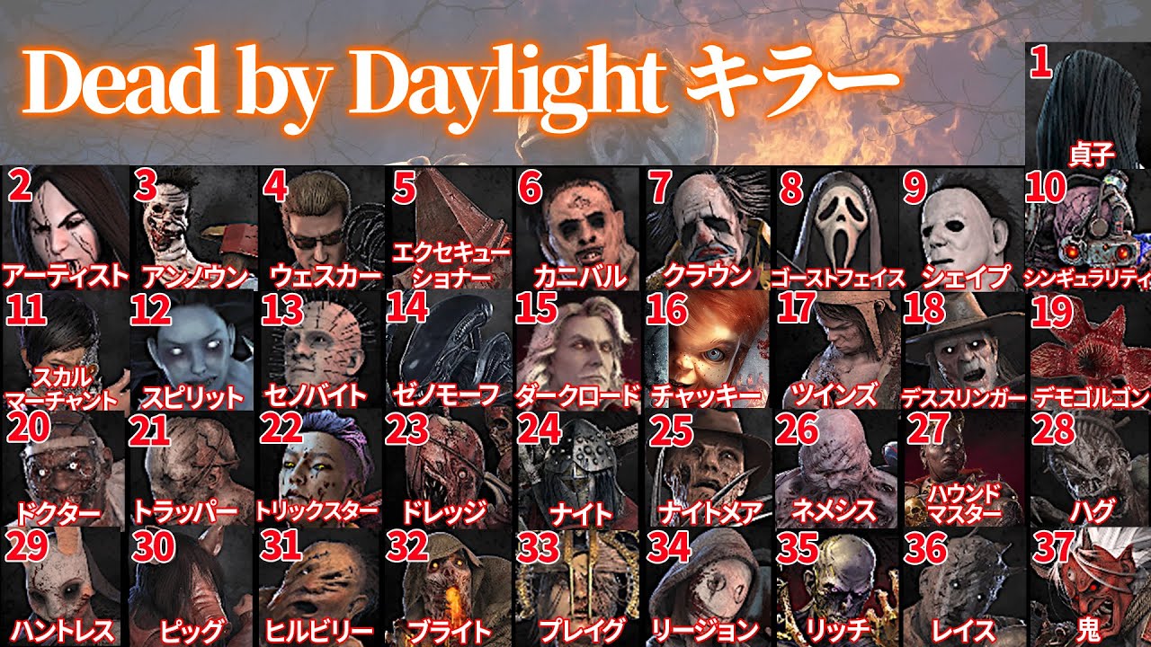 Dead by Daylight ランダムキラー　#高田村サバイバー王決定戦