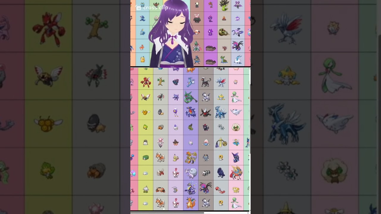 My Final Pokemon Rankings! #pokemon #munemoon17 #vtuber