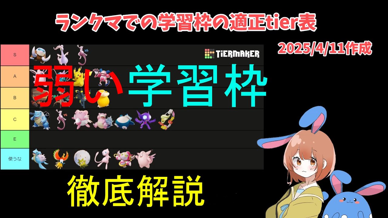 【part2】学習枠でよく見かけるのに実は弱いポケモンたち！その理由を徹底解説！の巻【ポケモンユナイト】【詳細解説901】