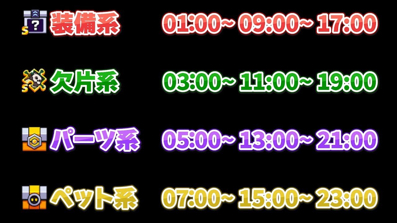 【ダダサバ】｢ラッキーガチャ｣開催!!双生追加で今熱いのはテックパーツガチャ!!【ダダサバイバー】