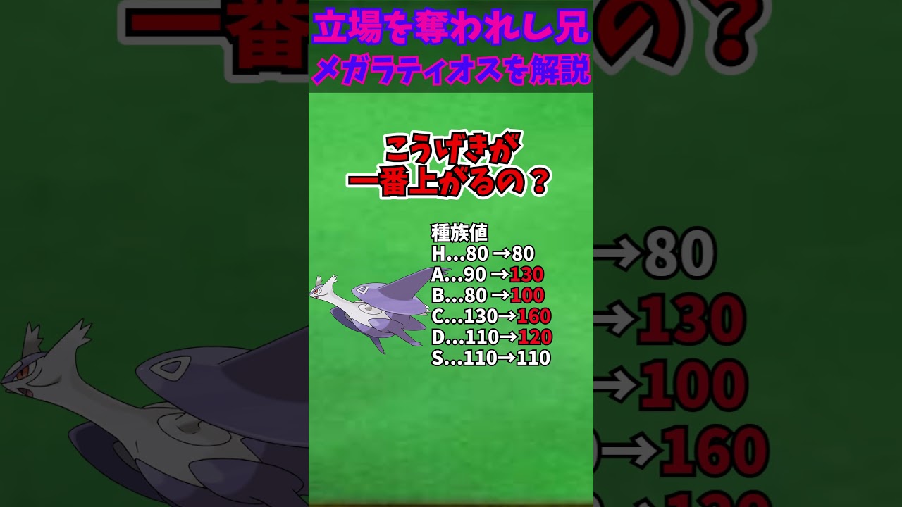 ZAに備えろ！！メガシンカ解説part40メガラティオス【ゆっくり解説】 #ポケモン #ポケモンゆっくり解説 #ポケモンza #shorts #short #ゆっくり解説