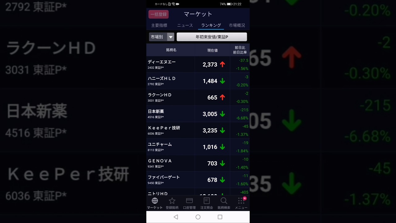 7/14 年初来安値 ユニチャーム ディーエヌエー ニトリ ハニーズ