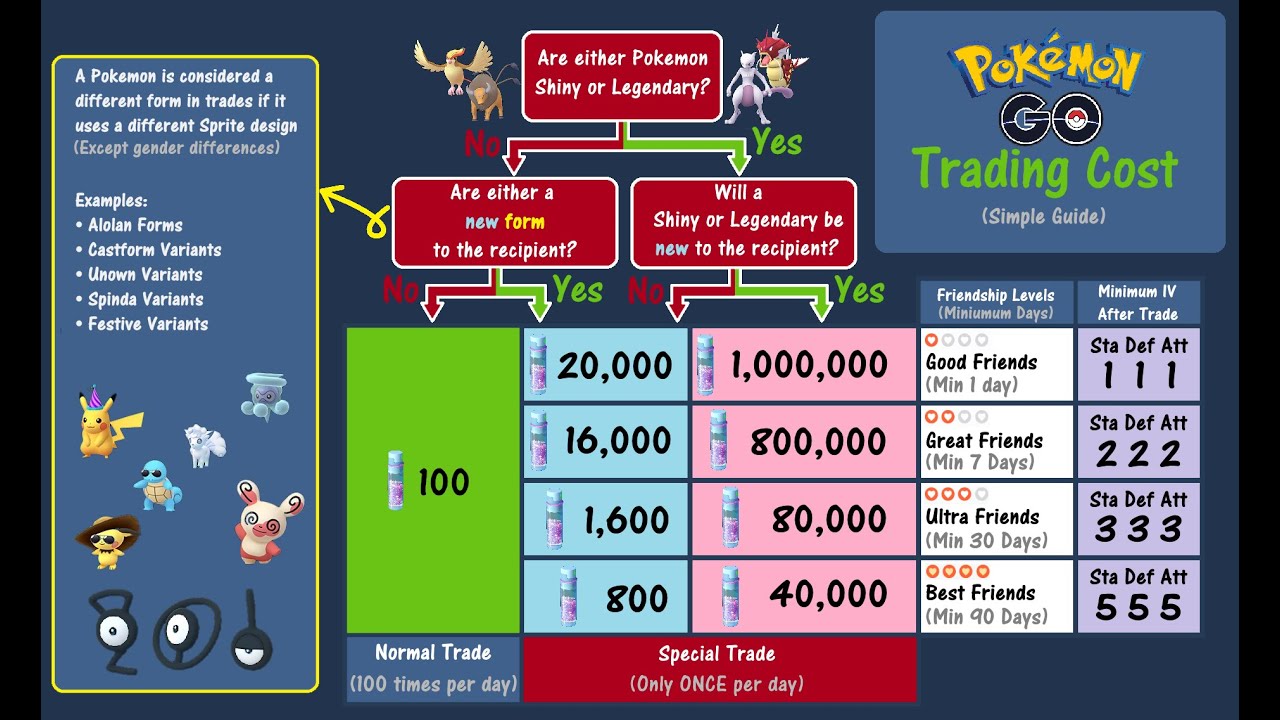PokeGO Muqatil LIVE Trade 100 Pokemons