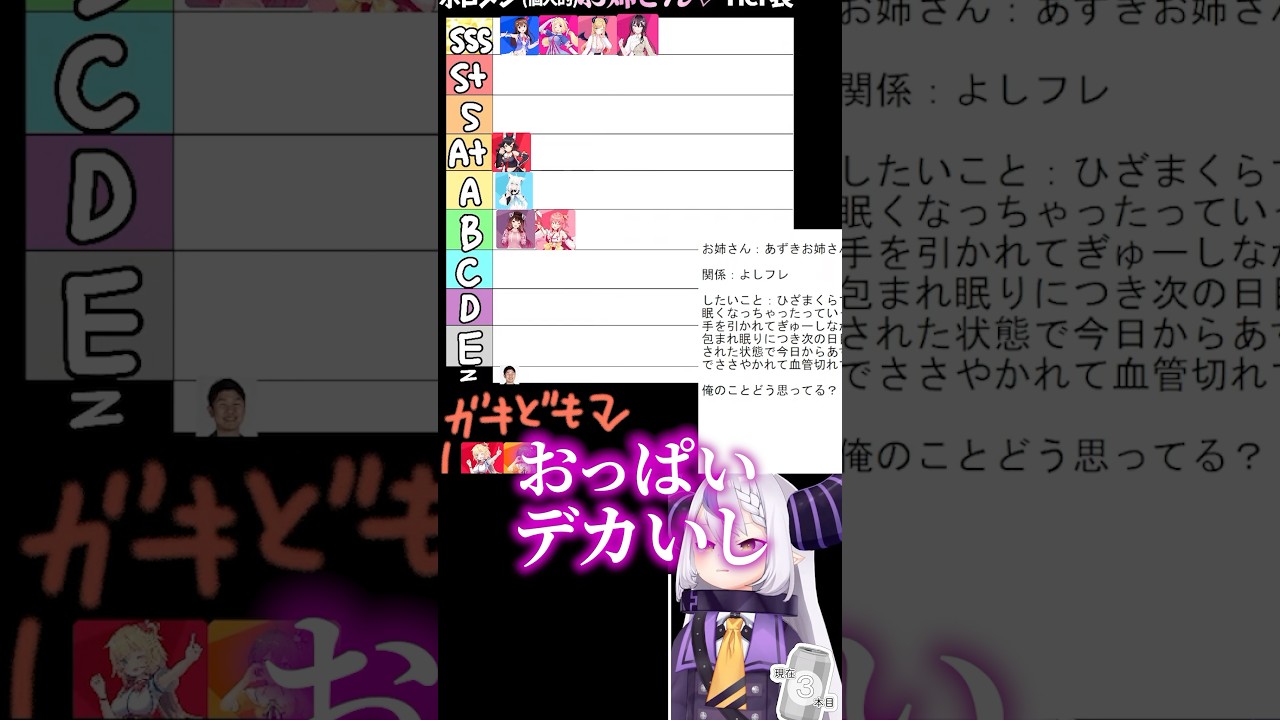 爆酔して『お姉さんTier表』を作るラプ様が暴れすぎてそろそろホロメンから嫌われる可能性アリでまずいW #shorts