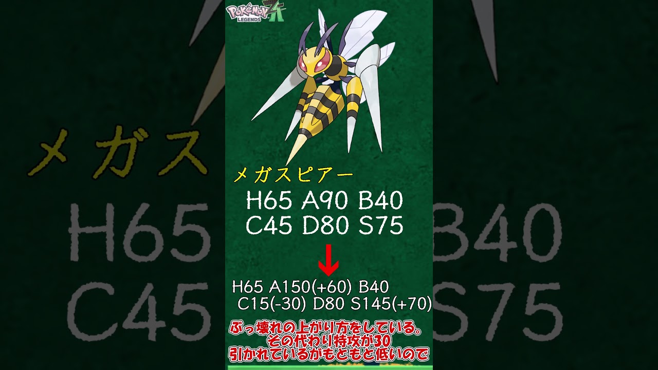 【ZAに向けて】起こせアナフィラキシーショック メガスピアーについて簡単解説　＃Shorts　#ポケットモンスター #ポケモン #ポケモンZA　＃メガ進化