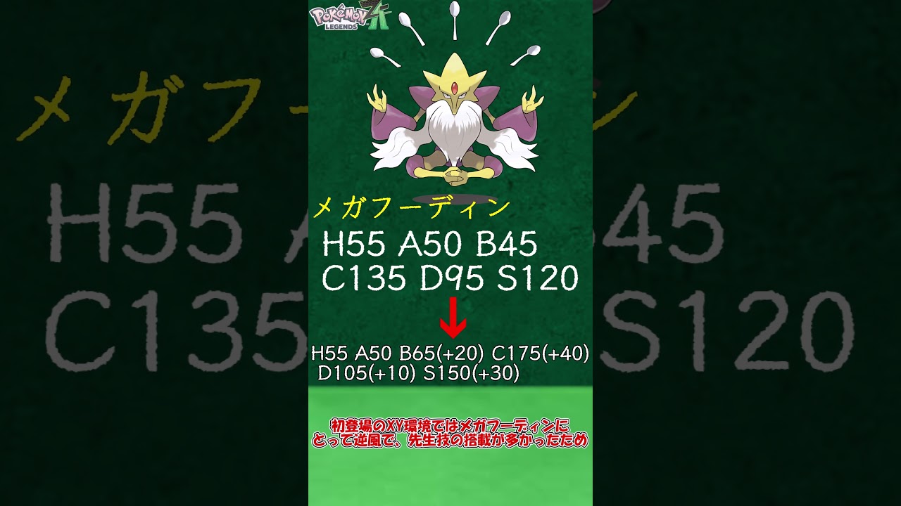 特攻と素早さがぶっ壊れ!? メガフーディンについて簡単解説【ZAに向けて】　＃Shorts　#ポケットモンスター  #ポケモン  #ポケモンZA　＃メガ進化　＃メガフーディン