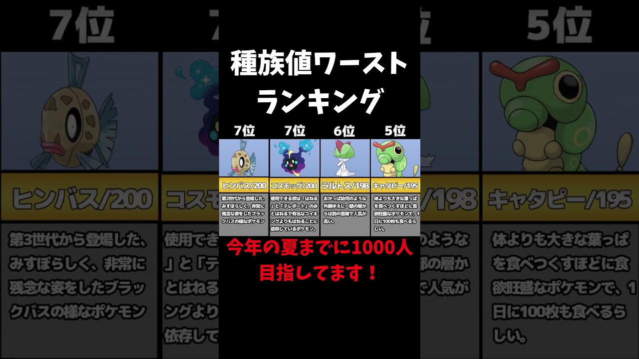 【ポケモン雑学】ガラル解禁済みポケモン 種族値ワーストランキングTOP12 ＃Shorts【ポケモン比較動画】